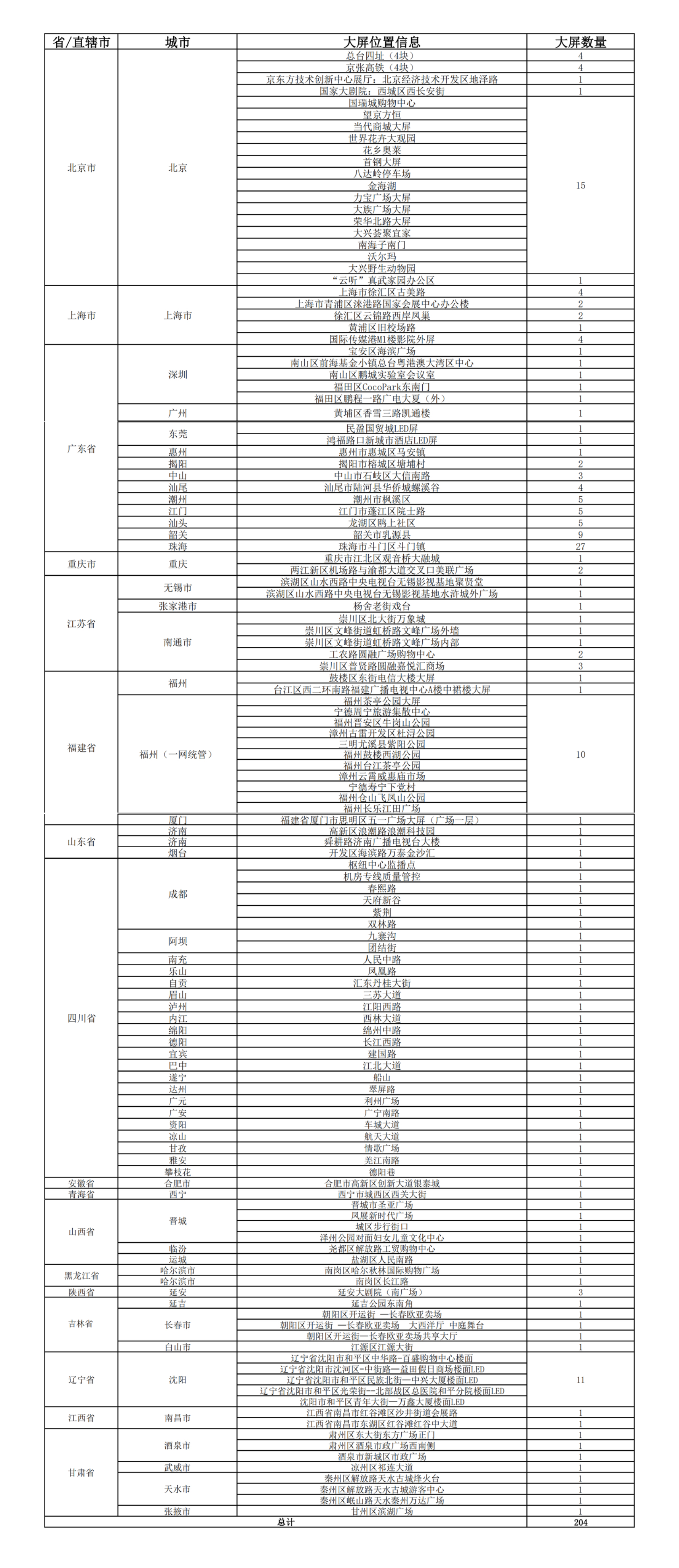 大屏点位.jpg